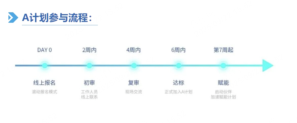 A計劃公眾號推文圖片.jpeg